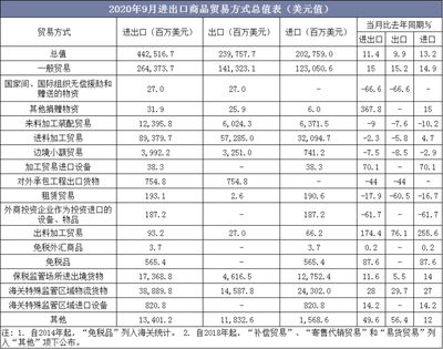 无处不在的“Made in China” 世界第一货物贸易大国的实力缩影