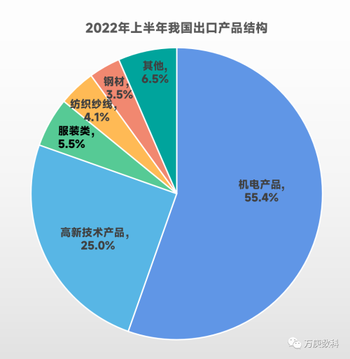 我国进出口贸易现状分析 货物进出口的挑战与机遇